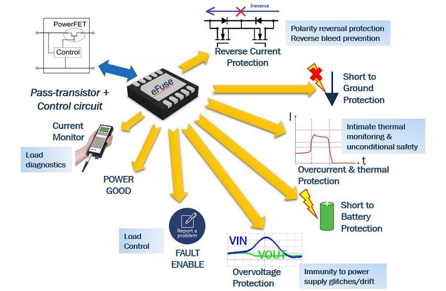 EFuse克服雲端應用的過流保護挑戰 - 電子技術設計