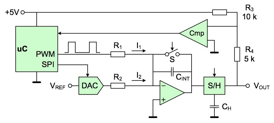 Pwm. PWM DAC. PWM DAC схема. PWM DAC isolated. PWM ref перевести.