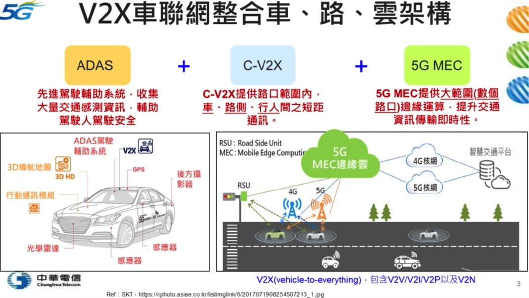 車聯網開創產業全新想像 電子技術設計