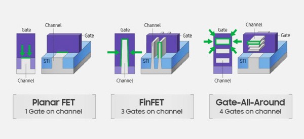 從finfet到gaa：三星3nm晶圓代工轉型之旅 電子技術設計